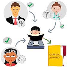 Periodo de Reevaluación