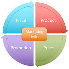 4ps de Jerome McCarty