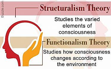 Structuralism