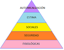 Maslow