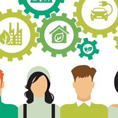 Timeline: Desarrollo del concepto de responsabilidad social.