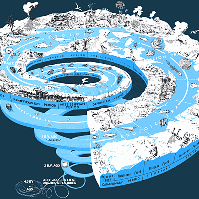 Timeline: Geokronoloogiline skaala Ragnar R1