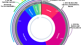 Timeline: Geokronoloogiline skaala Kermo.L R1