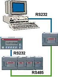 Integración de autómatas