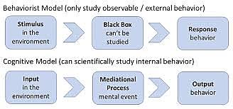 Cognitive founder Gustave Fehner result of your thinking process