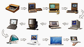Timeline: Historia de la computación