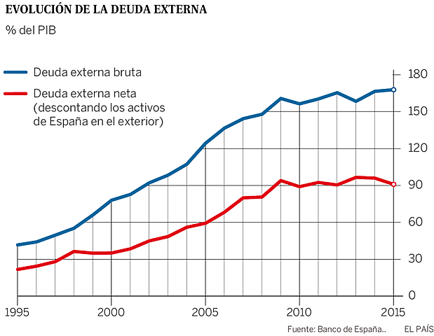 Economía y parlamento. El problema de la deuda externa