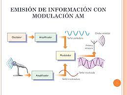 Aparecieron los primeros sistemas basados