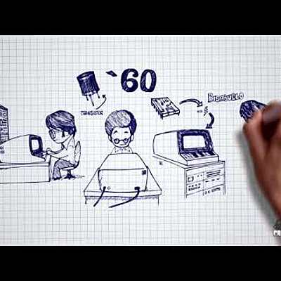 Timeline: HISTORIA DE LA COMPUTACIÓN