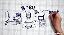 Timeline: HISTORIA DE LA COMPUTACIÓN