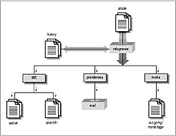 procesamiento por lotes, recolectar los trabajos y agilizar los procesos