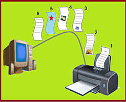 spooling, operacion periferica simultanea en linea