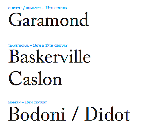 Growth of Typography