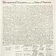 Declaration of independence