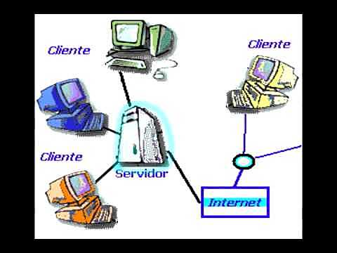 sistemas operativos de red