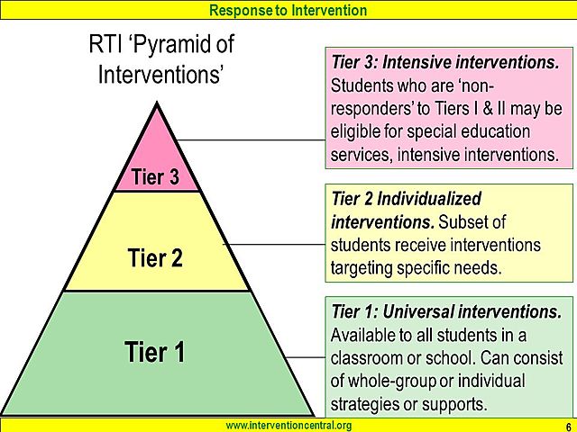 Reauthorization of IDEA