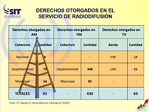 Permiso de explotación
