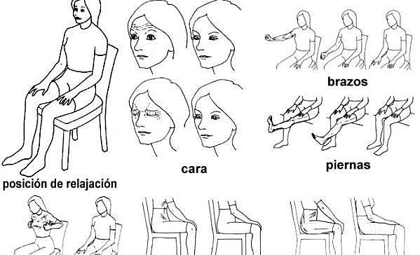 Técnicas de relajación
