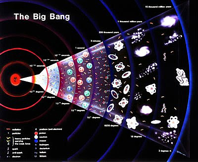 Los restos del Big Bang