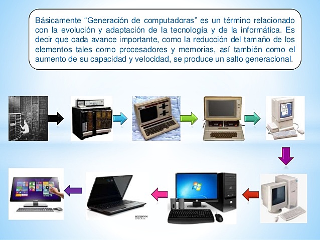EVOLUCION DEL HARDWARE