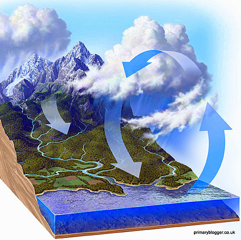 Estudio cambio climatico