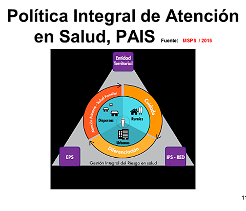 Resolución 429 de 2016