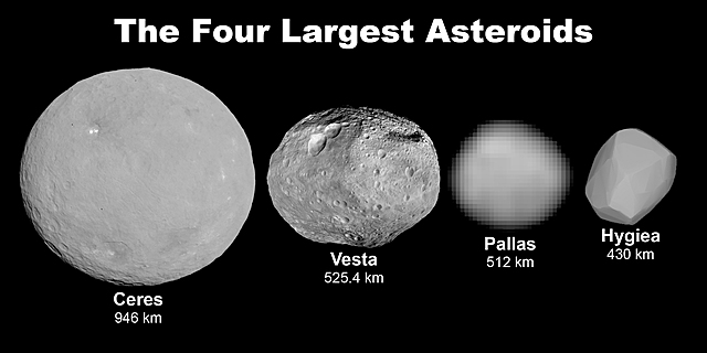 Discovery of the first four asteroids