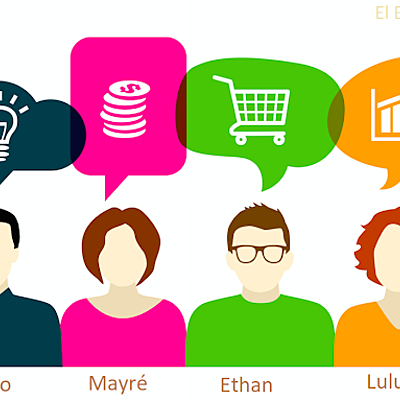 Timeline: comportamiento del consumidor,  segmentación de mercados y tipos de consumidor.