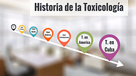 Timeline: HISTORIA DE LA TOXICOLOGIA
