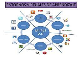 AMBIENTES VIRTUALES DE APRENDIZAJE