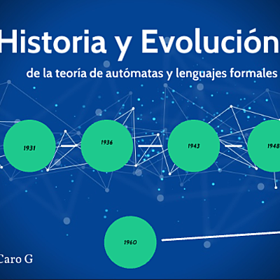 Timeline: LINEA DE TIEMPO LA HISTORIA Y EVOLUCIÓN DE LA TEORÍA DE AUTÓMATAS Y LENGUAJES FORMALES