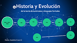 Timeline: LINEA DE TIEMPO LA HISTORIA Y EVOLUCIÓN DE LA TEORÍA DE AUTÓMATAS Y LENGUAJES FORMALES