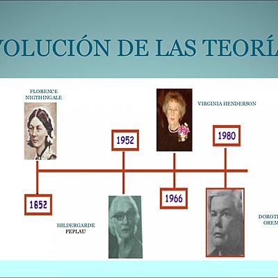 Timeline: "Evolución de la Teoría de Enfermería"