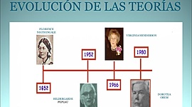 Timeline: "Evolución de la Teoría de Enfermería"