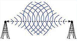 propagación de ondas electromagnéticas