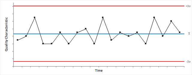 1930 Control de calidad estadístico (CCE).