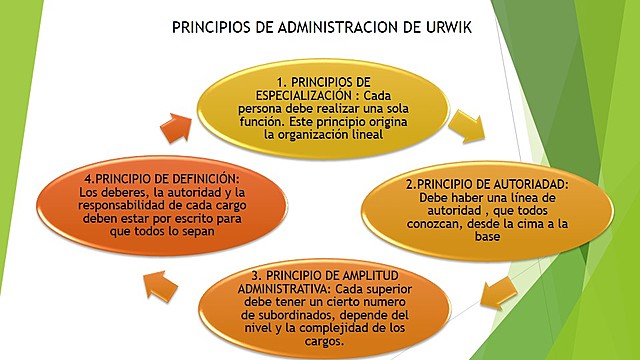 LYNDALL URWICK: (1891-1983), ESCUELA CLASICA