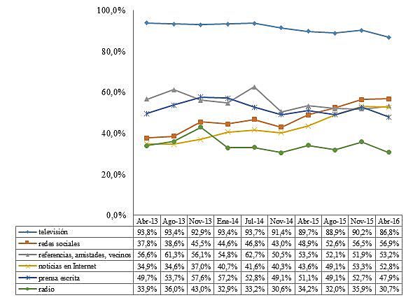 Internet sigue evolucionando