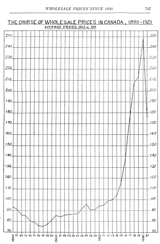 Regulation of foods and inflation