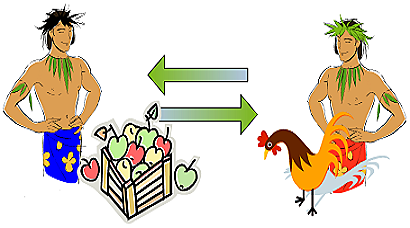 How international trade started