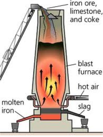 Introduction of Blast Furnace