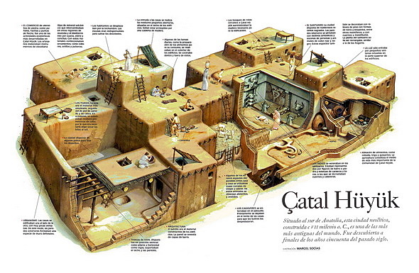 Catalhöyük, Turkey