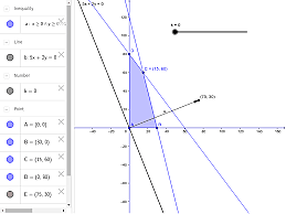 implementación de la programación lineal