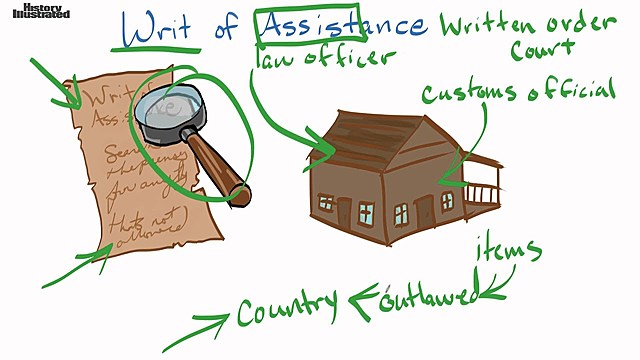 Writ of assistance