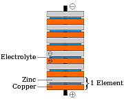 creacion de la pila voltaica