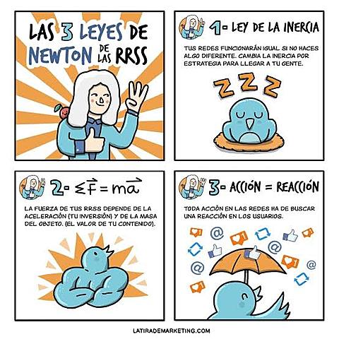 LAS 3 LEYES DEL MOVIMIENTO