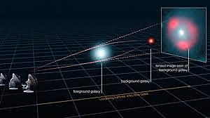 Teoria de la relatividad