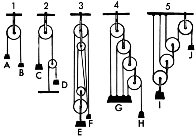 archemedies(pulley)