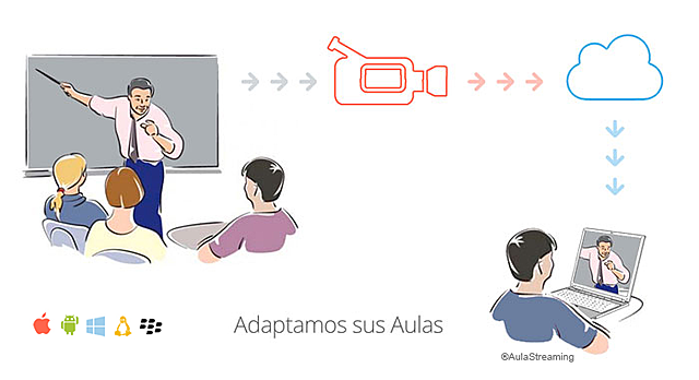 Captura de conferencias.