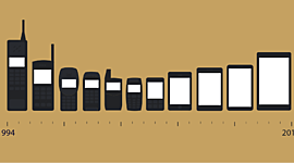 Timeline: Evolución de los smartphones